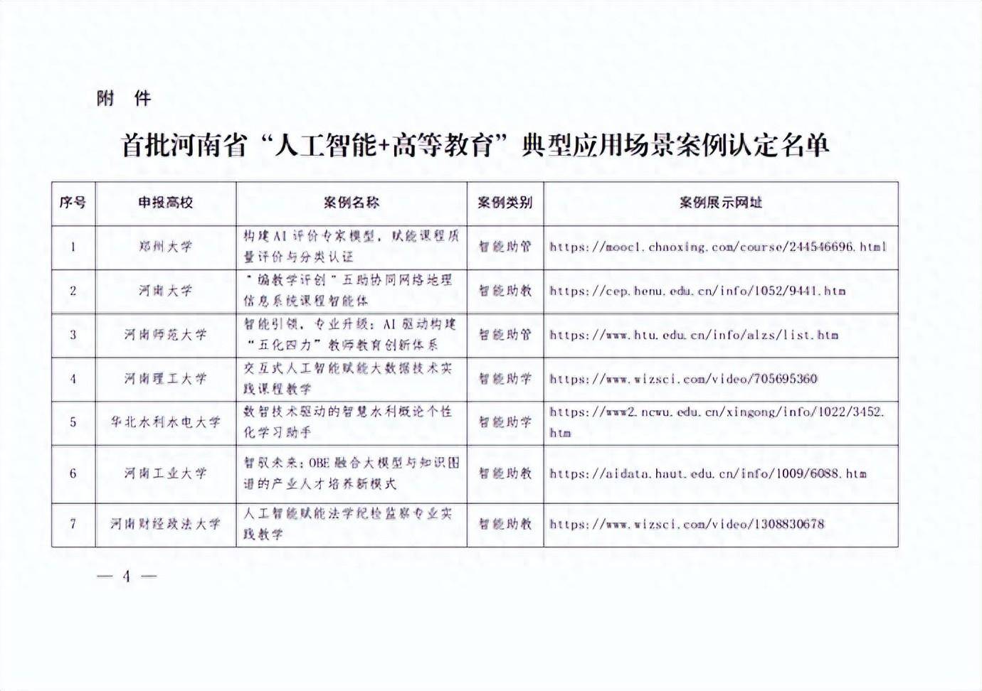 2024澳门正版资料免费大全,教育部最新公布！拟新增535个专业  第2张