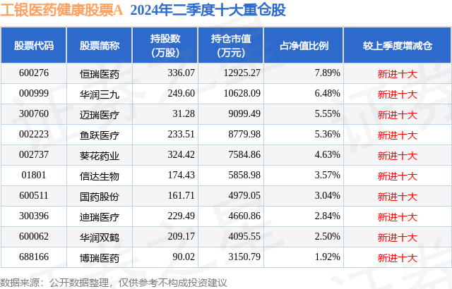 🌸2024年澳门资料免费大全🌸,注意！中基健康将于8月30日召开股东大会