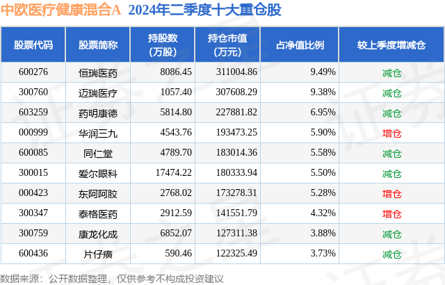 🌸澳门最准一肖一码一码🌸,济民健康10.0%涨停，总市值34.87亿元