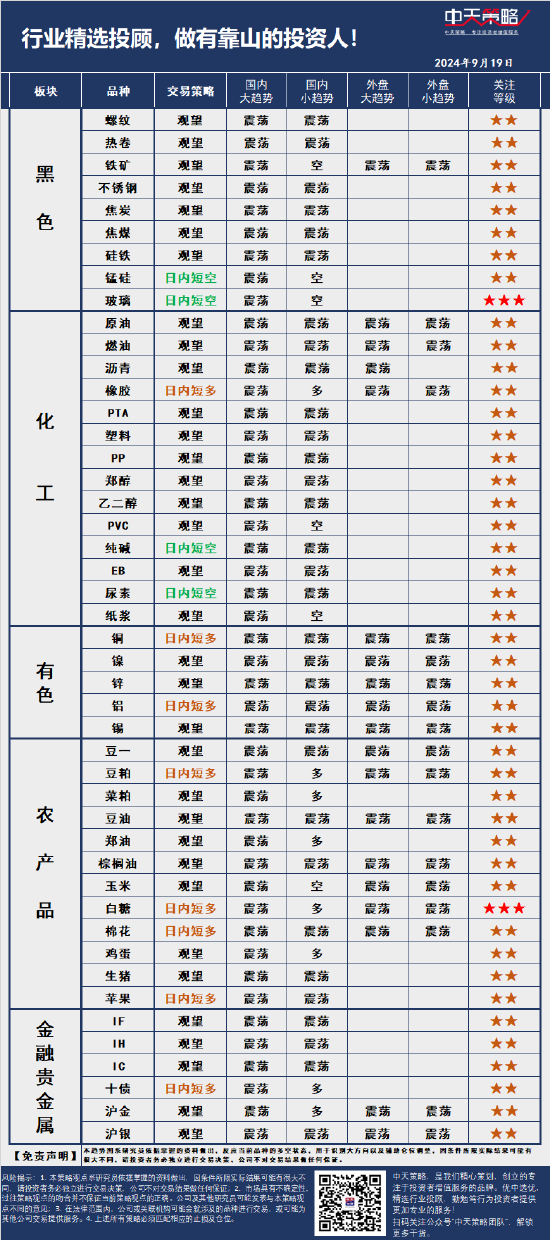 中天策略:9月19日市场分析